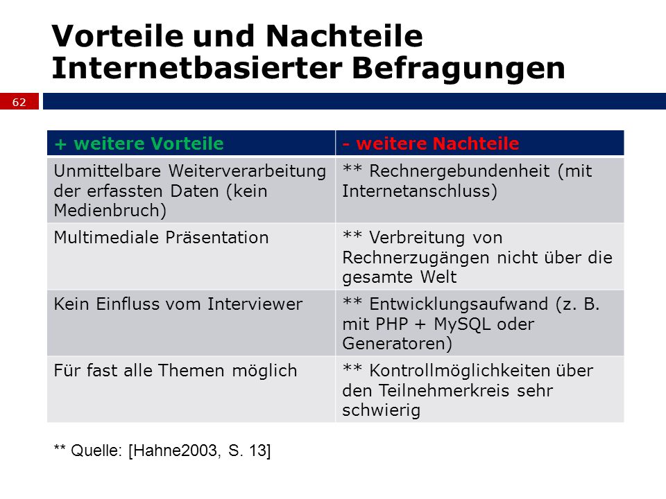 Lohnt sich Online Dating ber die Vor-und Nachteile